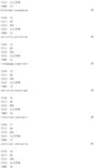 Figure IDA0000812020540000031