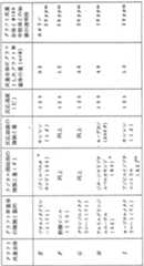 Figure imgf000031_0001