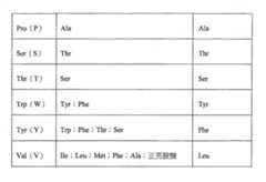 Figure 112104291-A0202-12-0067-199