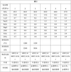 Figure BDA0002022869830000181