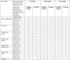 Figure PCTCN2016111228-appb-000001