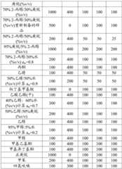 Figure BDA0003059584310001011