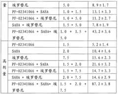 Figure G2009101293174D00131