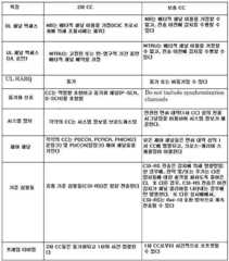 Figure 112020105026796-pat00002