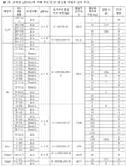 Figure 112019005362707-pct00023