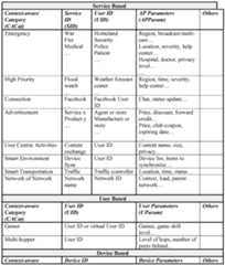 Figure imgf000121_0001