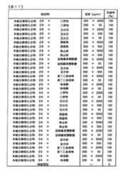 Figure TWI614242BD00278