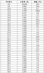 Figure BDA0001902251400001012