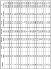 Figure imgf000033_0001