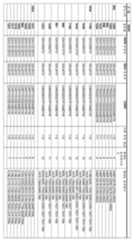 Figure 112011022855042-pct00018