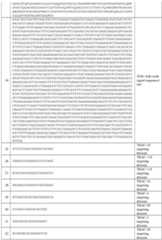 Figure imgf000208_0001