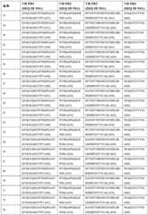 Figure BDA0003866346460000951