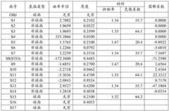 Figure BDA0001626603800000281