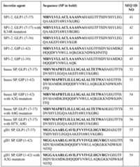 Figure imgf000095_0001