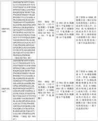 Figure BDA0002939076220001821