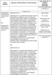 Figure imgf000055_0001