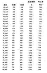 Figure BPA00001252299900281