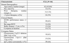 Figure imgf000158_0001
