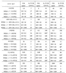 Figure 112006098091243-pct00024