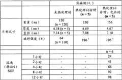 Figure BDA00001767596101371