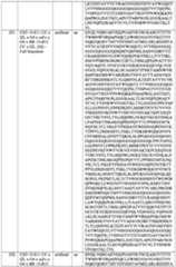 Figure imgf000136_0001