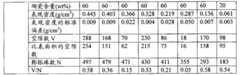 Figure GSB00000298626500431