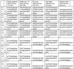 Figure imgf000527_0001