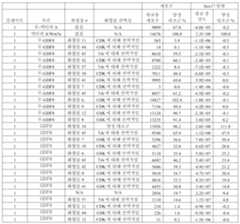 Figure 112016080146628-pat00100