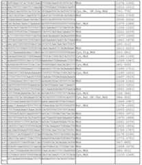 Figure 112011031303859-pct00131