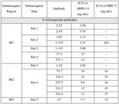 Figure imgf000093_0001