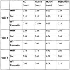 Figure imgf000020_0001