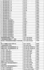 Figure BPA0000291811450002811