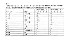 Figure 0007438253000004