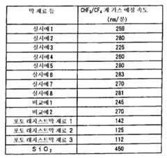 Figure 112004023837450-pat00033