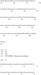 Figure IDA0001057487920000311