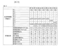 Figure 105136889-A0202-12-0062-17