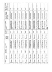 Figure 2023521094000186