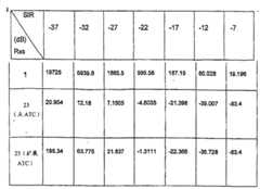 Figure BSA00000338998700541