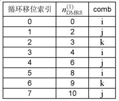 Figure BDA0000132898390000201