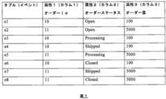 Figure 0007009455000006