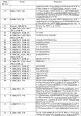 Figure imgf000079_0001