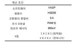 Figure 112014072887191-pat00001