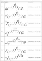 Figure JPOXMLDOC01-appb-T000239