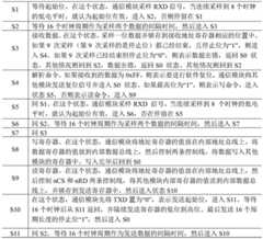 Figure BDA0001670894490000081