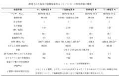 Figure 0007080501000030