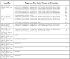 Figure imgf000267_0001