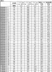 Figure JPOXMLDOC01-appb-T000094