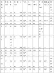 Figure BDA0003058204340000391