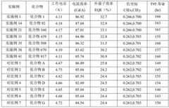 Figure BDA0002351160270000642