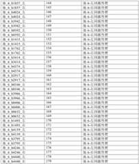 Figure BDA0003106371180000641